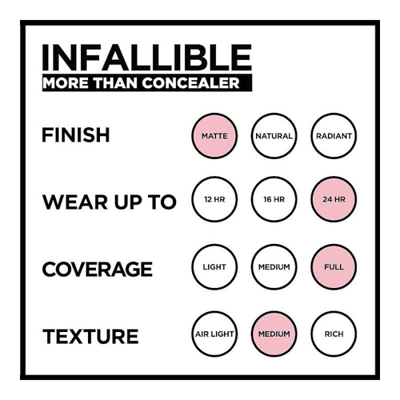 ویژگی‌های کانسیلر فول کاور اینفیلبل لورآل L'Oreal