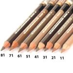 گزارش خطا در اطلاعات مداد ابرو حرفه ای کورنس مدل RA